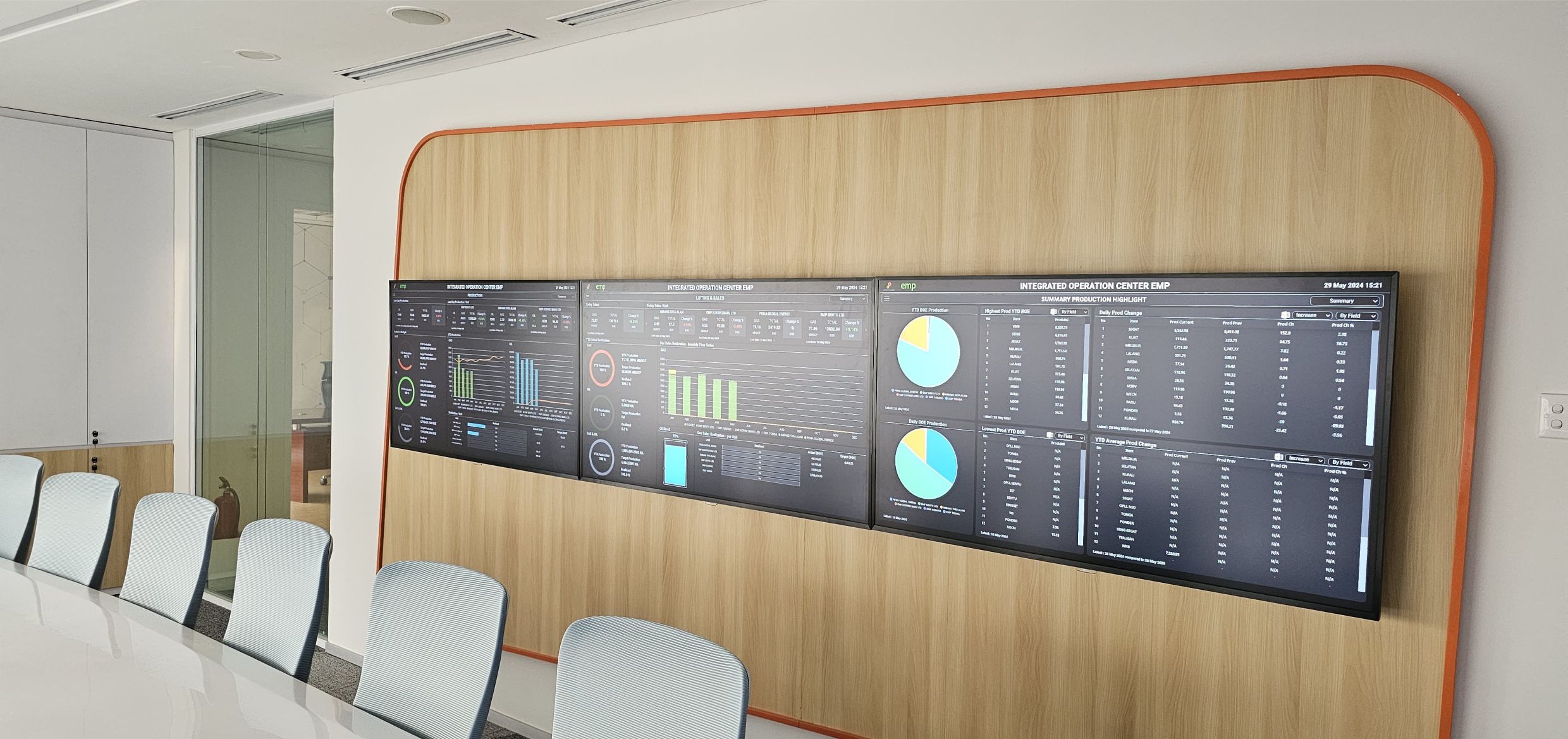 Digital Signage