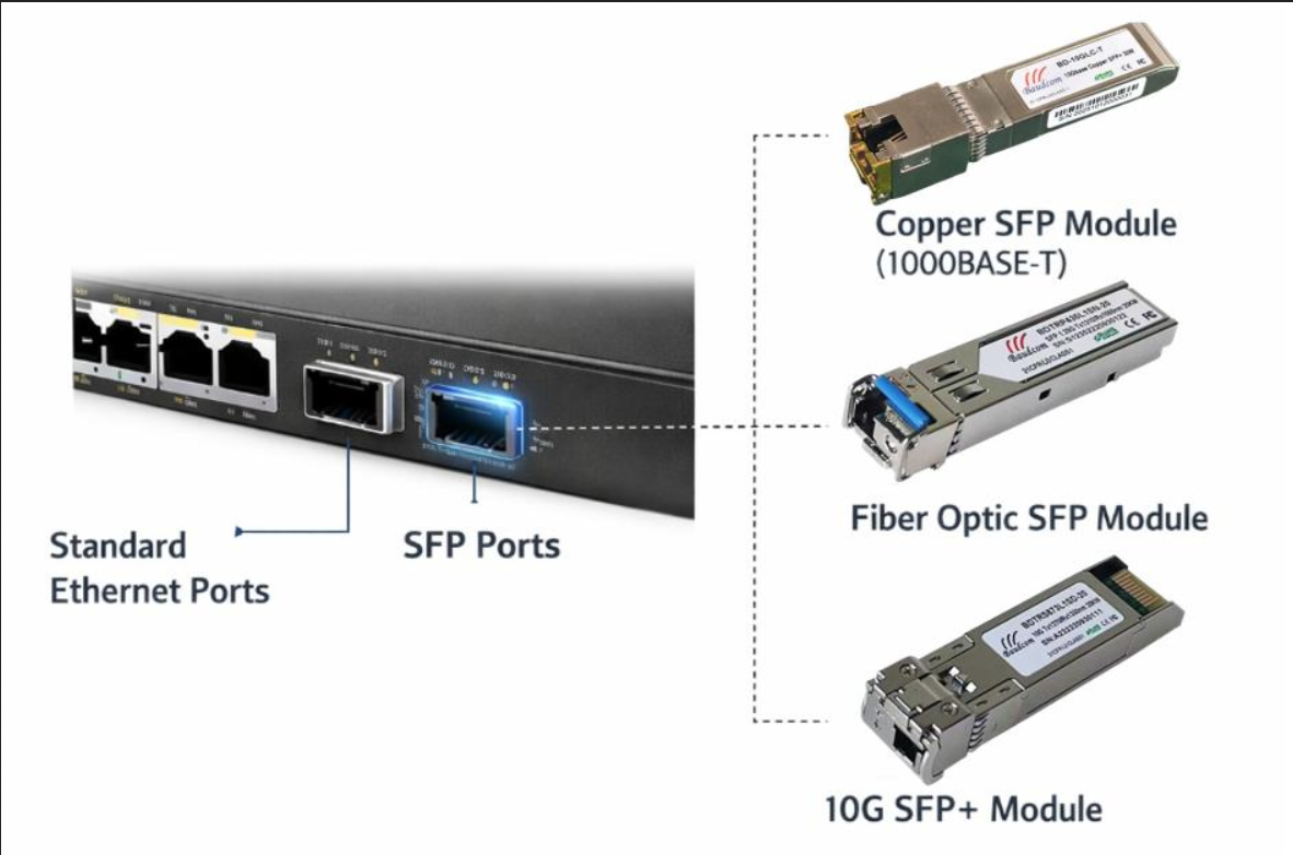 Fiber Backbone & SFP Modules — High‑Speed Network Links