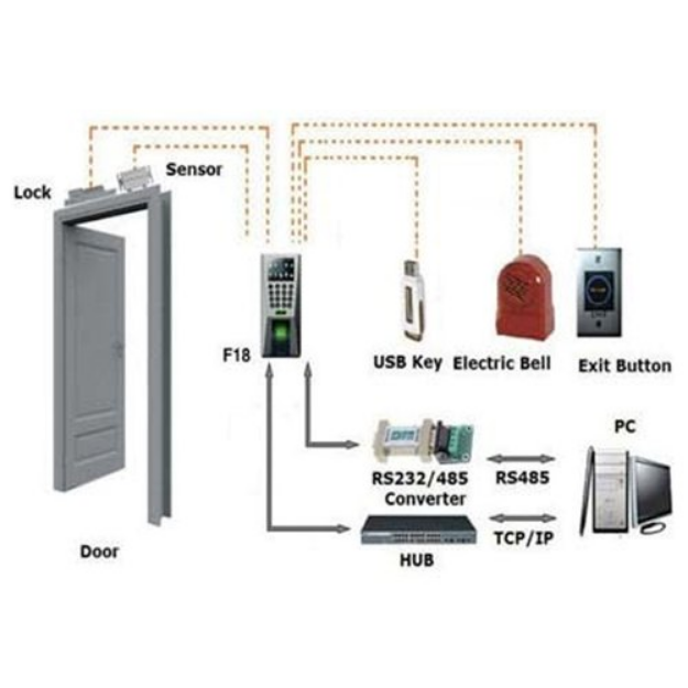 Access Control System
