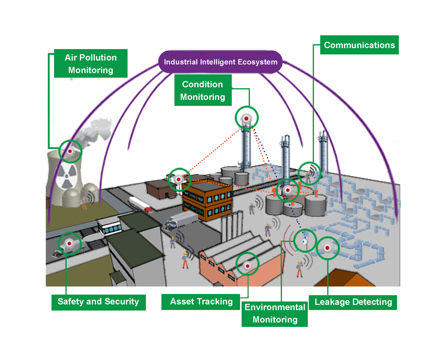Industrial IoT Sensor Platform