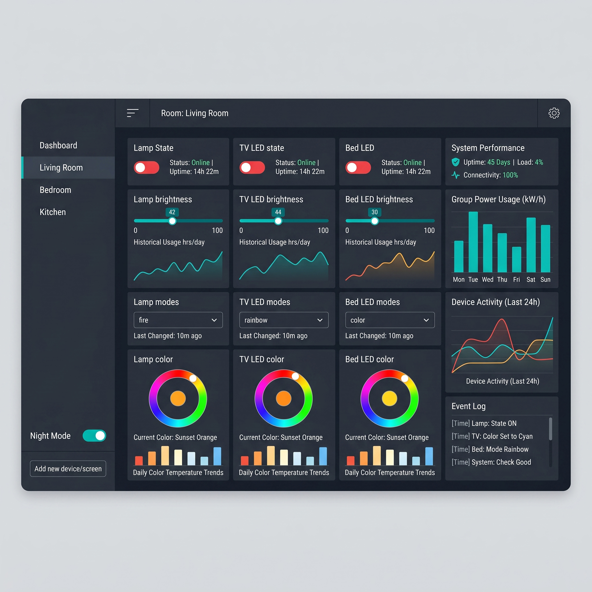 IoT Dashboard & Analytics
